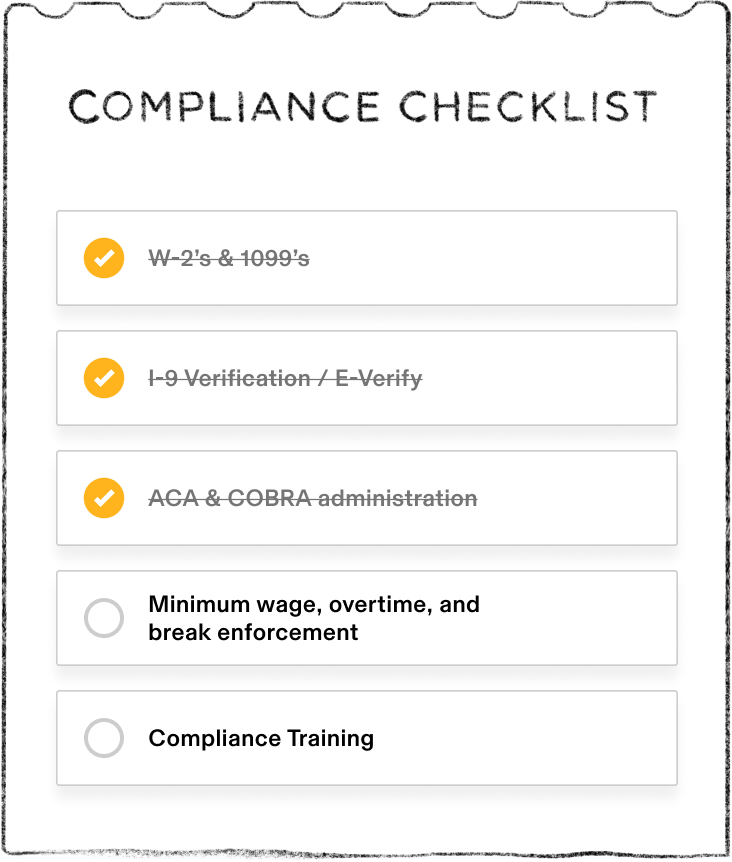 compliance checklist