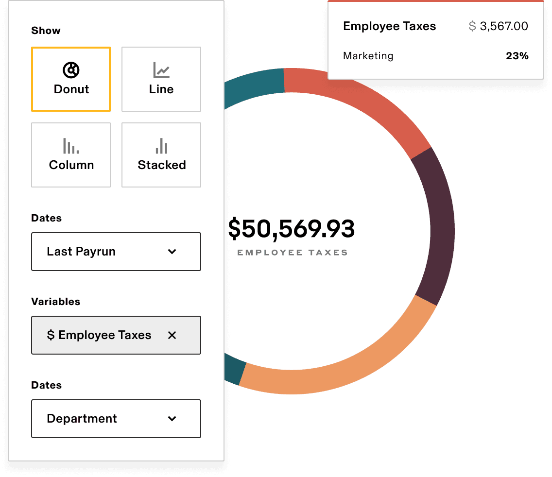Use pre-built reports or create any kind of custom report you want