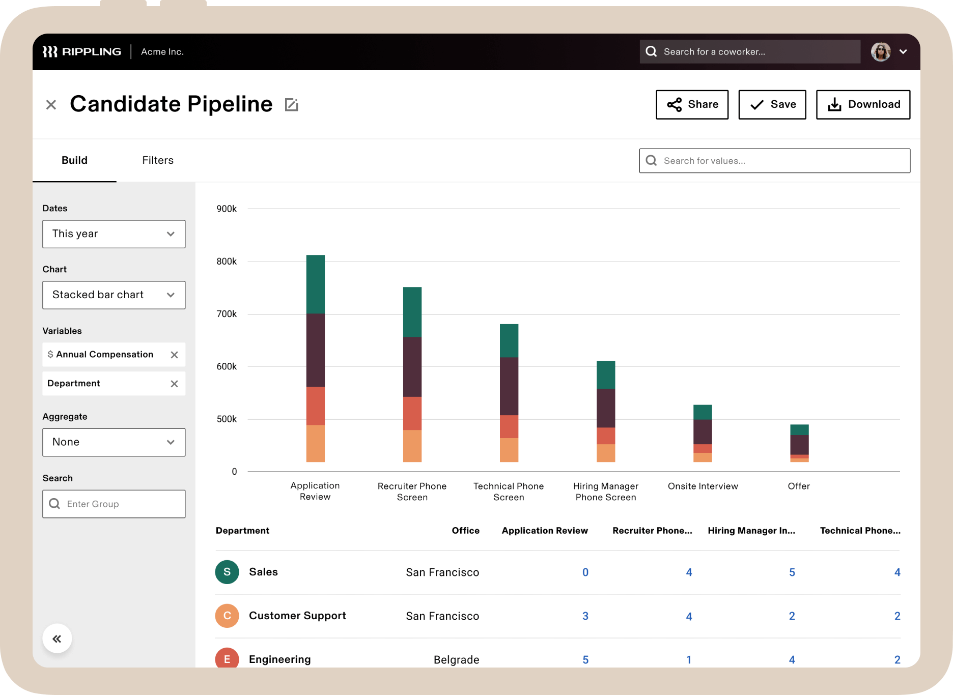 Build custom reports to easily measure time to fill, pipeline, and candidate feedback