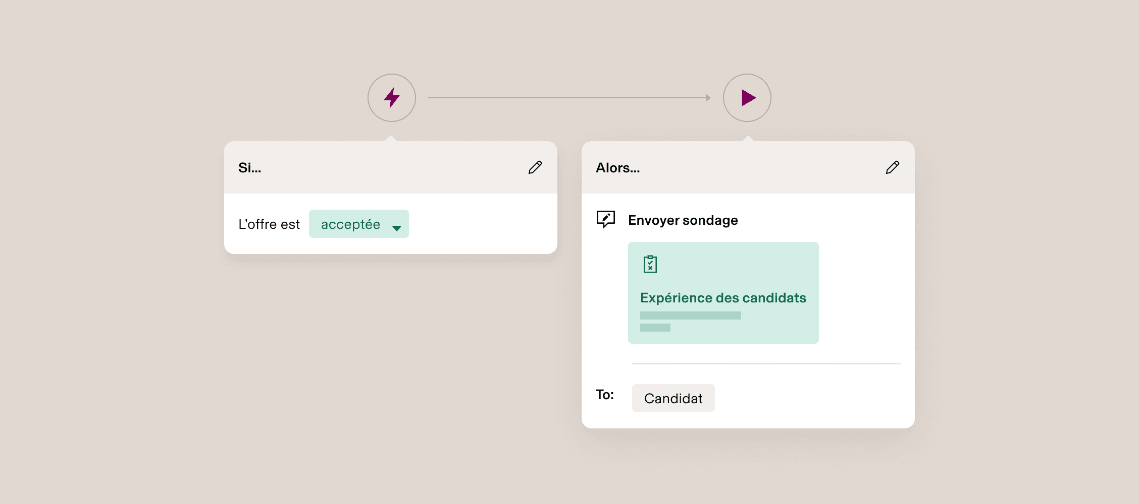 Diagramme de workflow sur lequel on peut lire les instructions suivantes : « Si l’offre est acceptée », alors « Envoyer le sondage » au candidat avec le formulaire « Expérience de candidat »