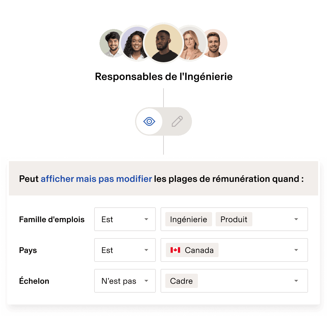 Autorisations de planification des effectifs enUS