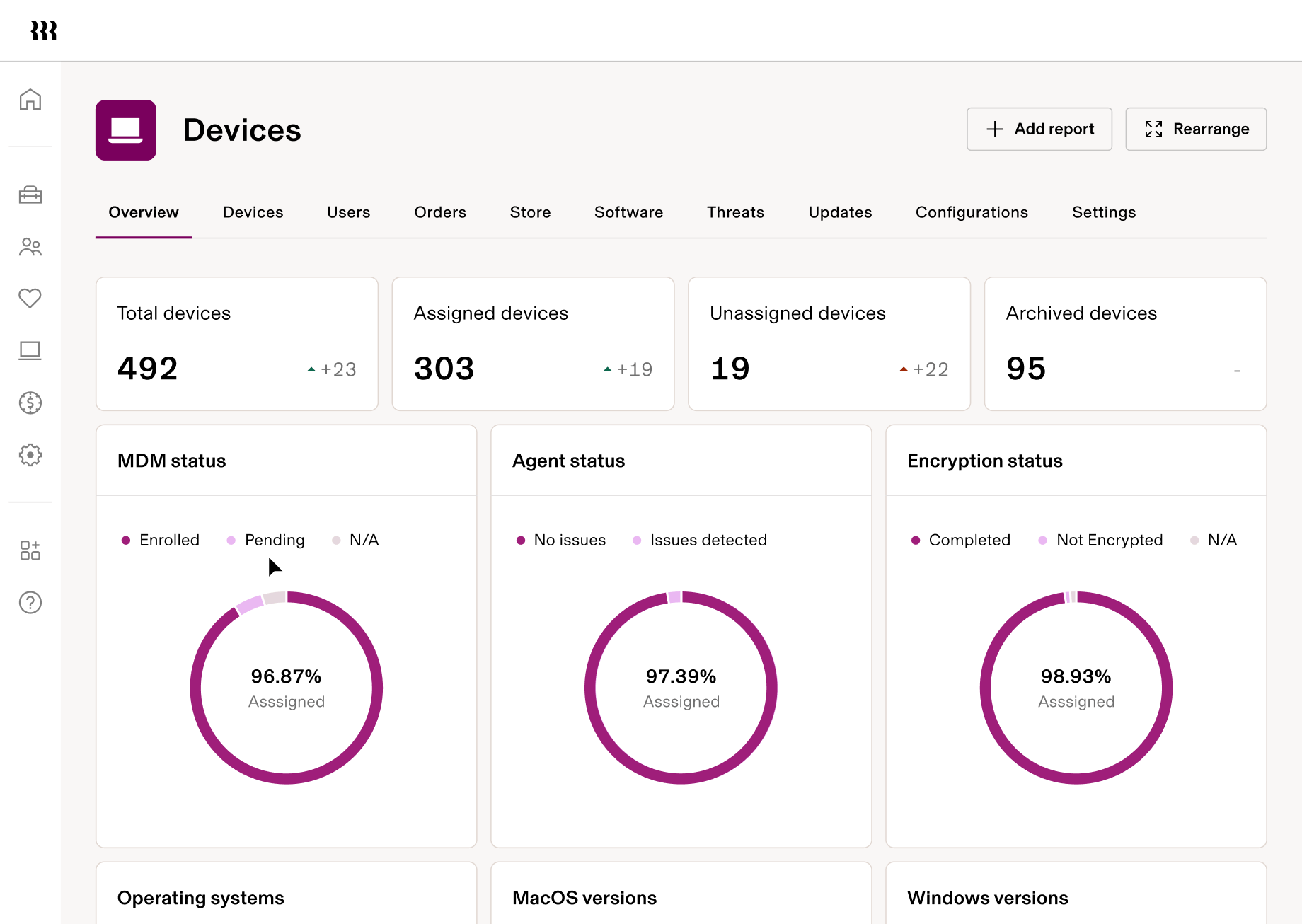 Device management dashboard showing 492 total devices with status metrics and circular progress charts for MDM, agent, and encryption.