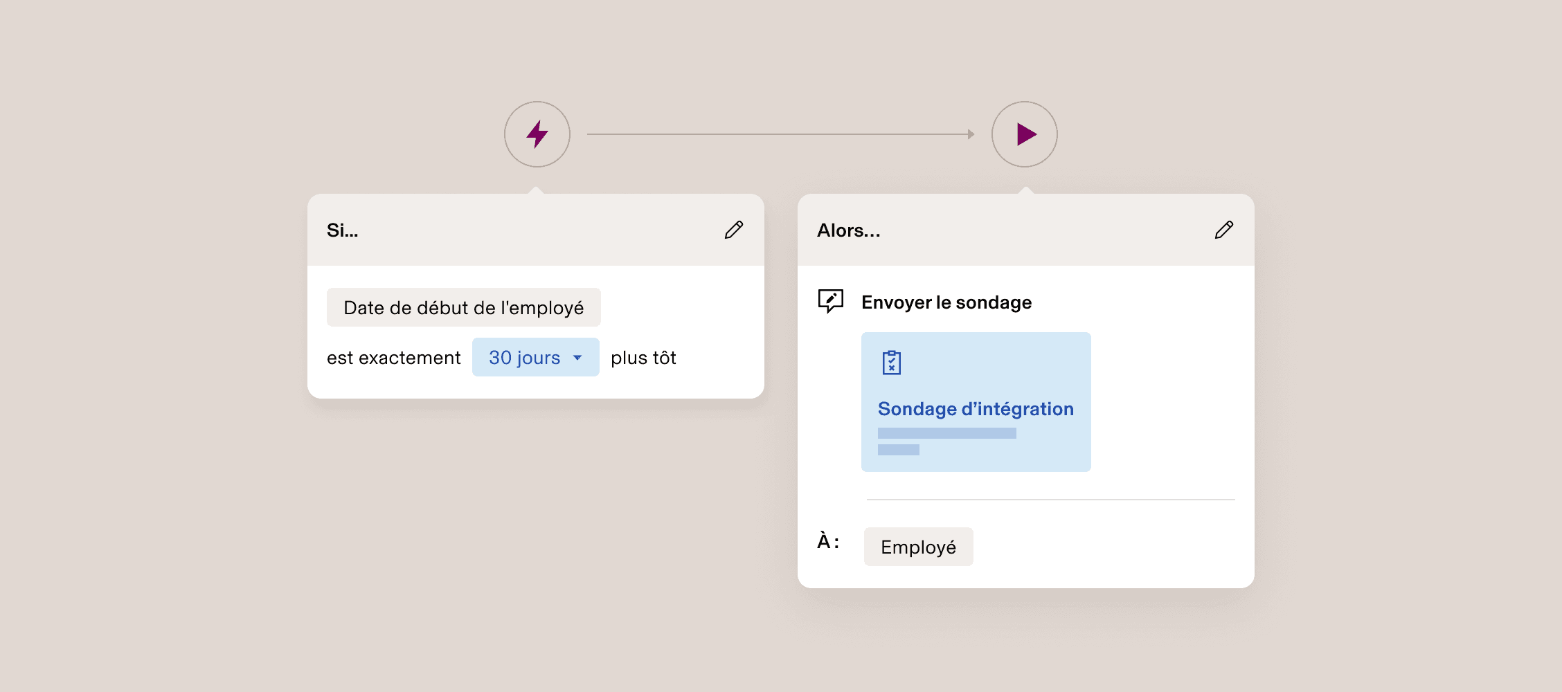 Interface de flux de travail illustrant l’automatisation qui envoie un questionnaire d’accueil et intégration aux employés exactement 30 jours après leur date de début.