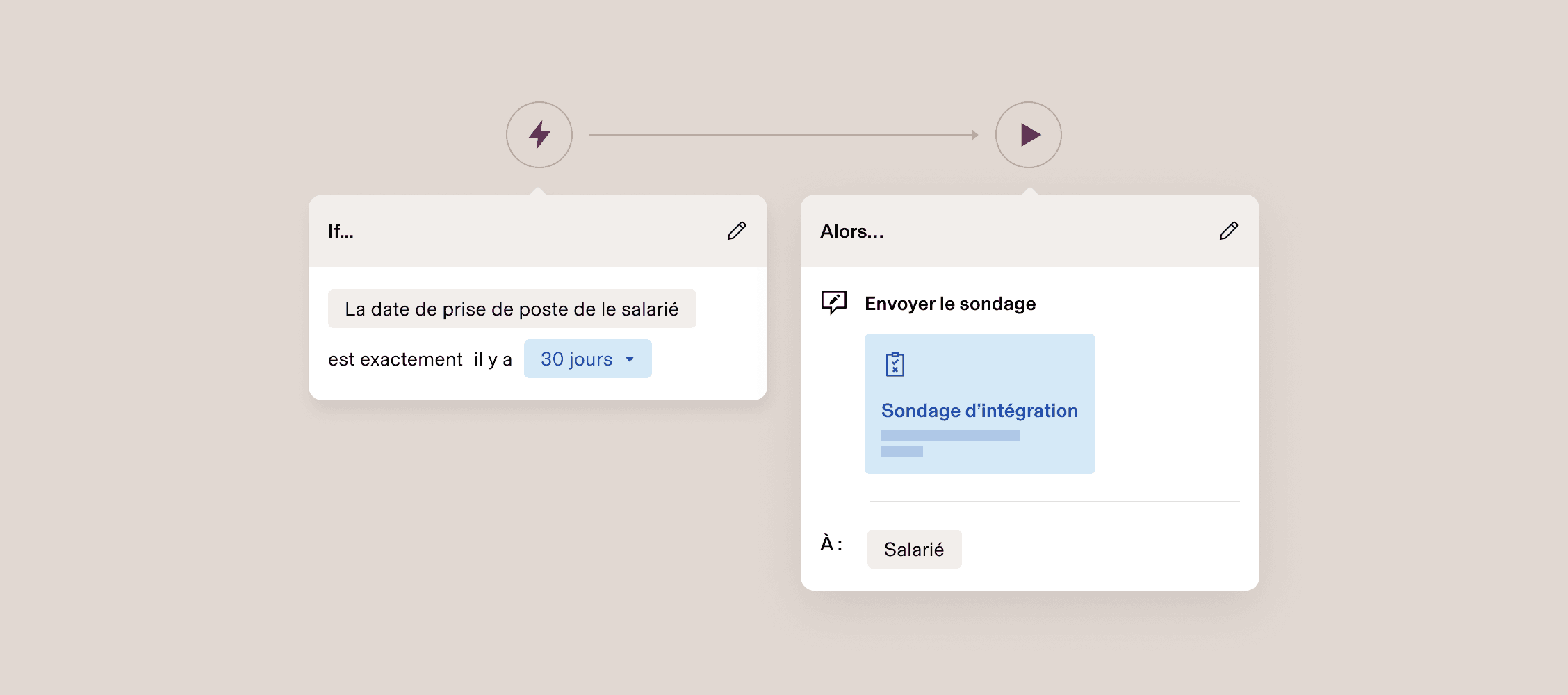 Interface de workflow sur laquelle est représentée l’automatisation du processus d’envoi d’un sondage sur l’onboarding aux collaborateurs, précisément 30 jours après leur date de démarrage.