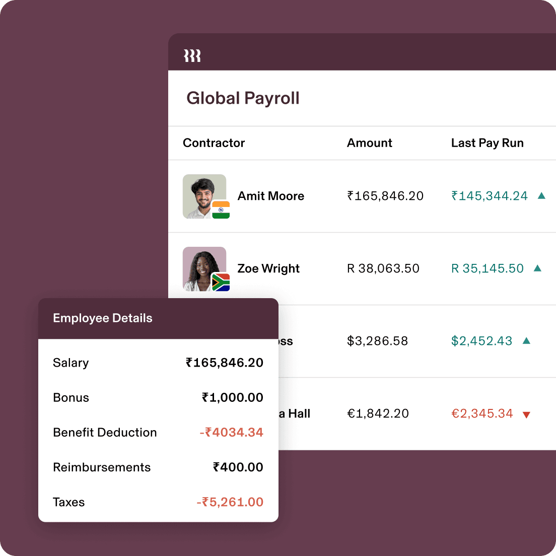 Global Payroll dashboard showing contractor payments and an Employee Details panel with salary, bonus, deductions, and taxes.