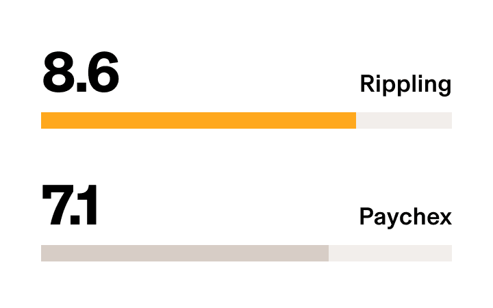 Rippling vs. Paychex – G2 Stat HR Analytics