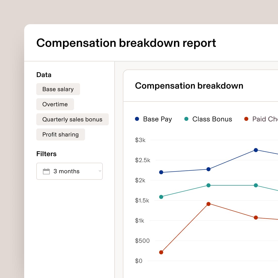 Compensation breakdown report interface showing a line graph comparing base pay, class bonus, and other components over a 3-month period.