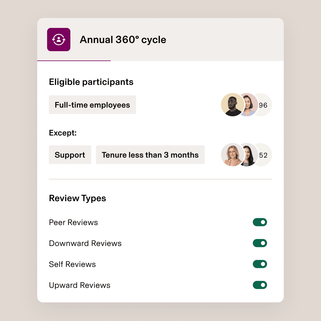 Screenshot of a section in Rippling titled Annual 360 degree cycle
