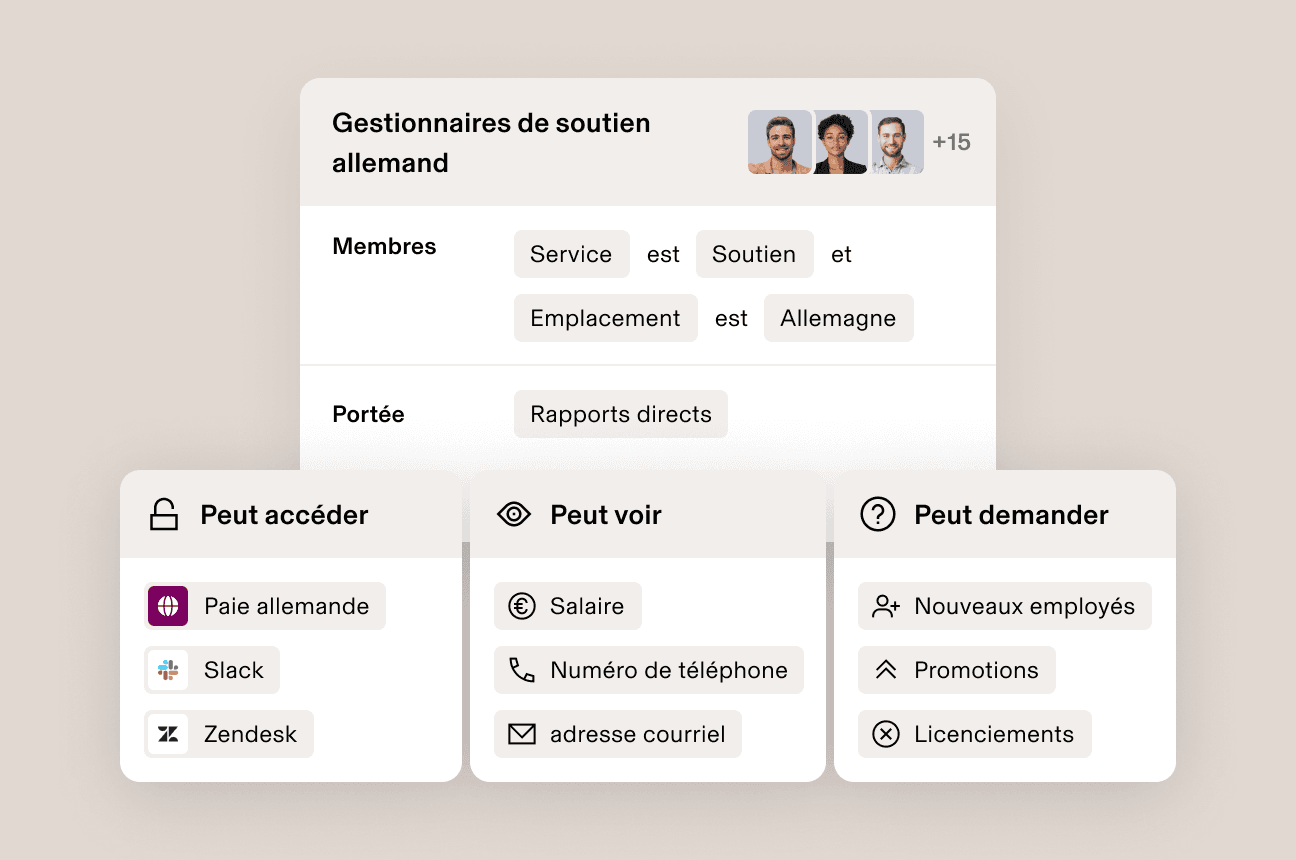 Illustration d’une interface dans Rippling présentant l’ensemble d’autorisations pour un groupe d’employés avec des listes intitulées « Peut avoir accès », « Peut consulter » et « Peut demander »
