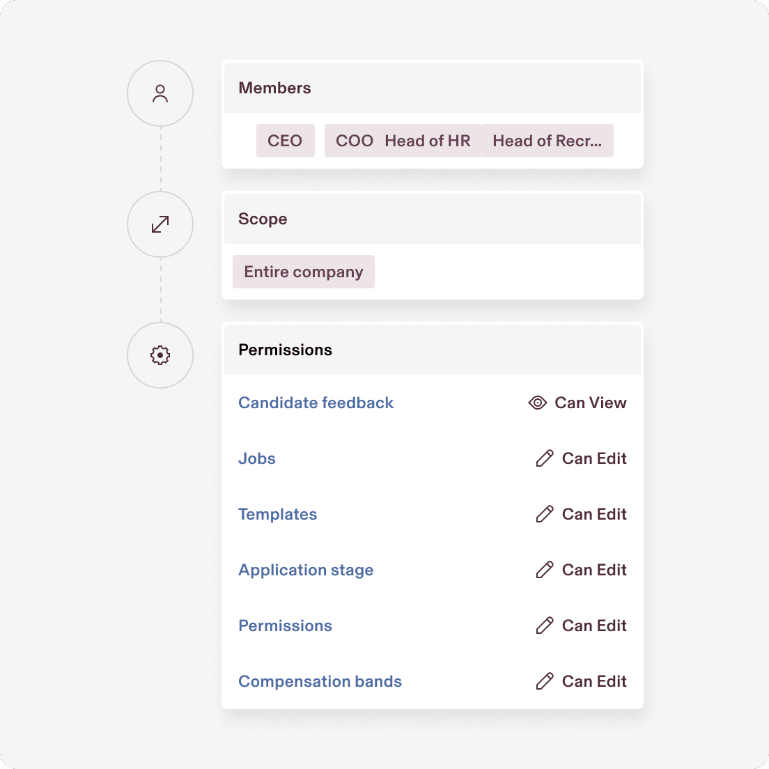 Screenshot of role-based permissions in Rippling with three sections for Members, Scope, and Permissions