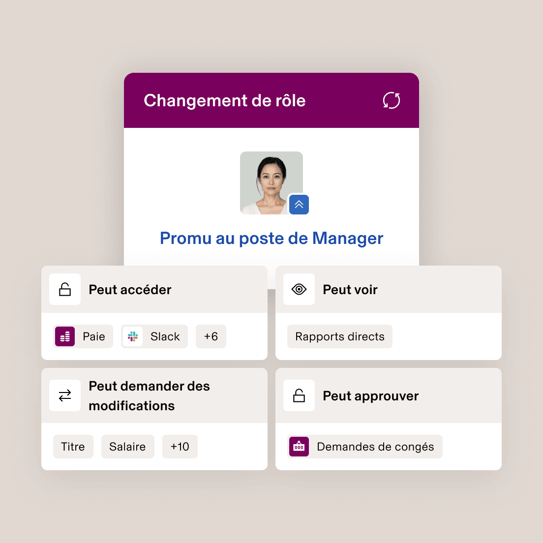 Interface du changement de poste indiquant « Promu au poste de gestionnaire » avec de nouvelles autorisations d’accès à la paie, à Slack, aux rapports et aux droits d’approbation.