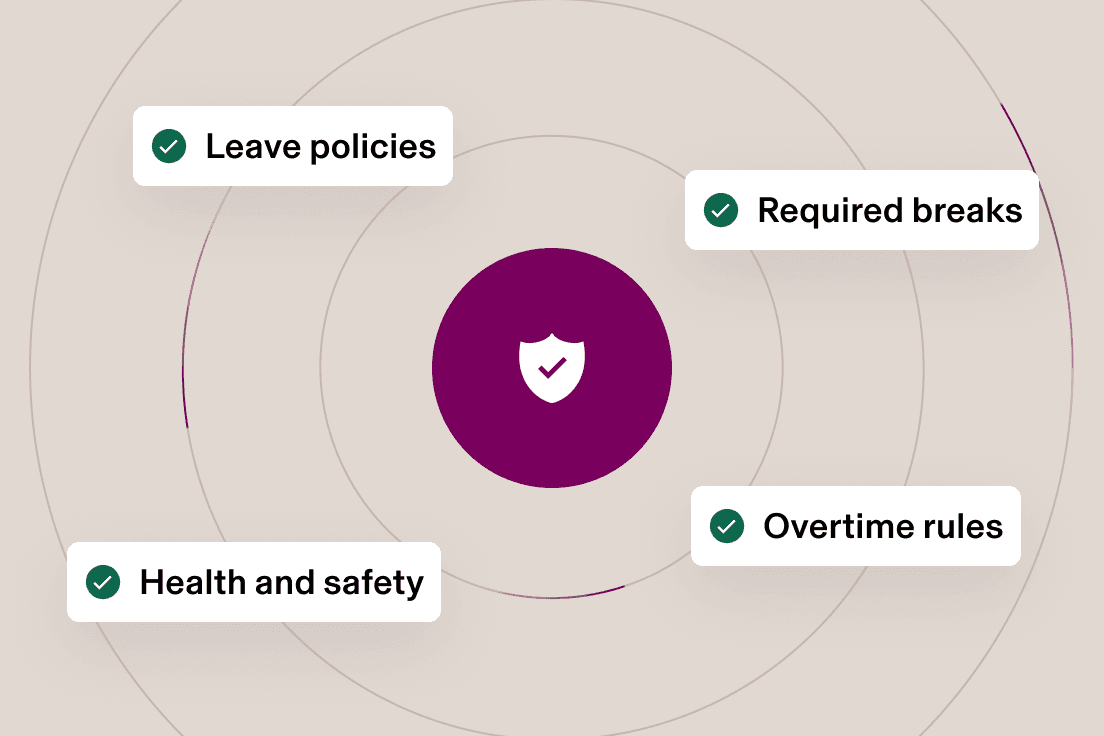Graphic illustration of a shield icon with a tick surrounded by text that says leave policies, required breaks, health and safety and overtime rules