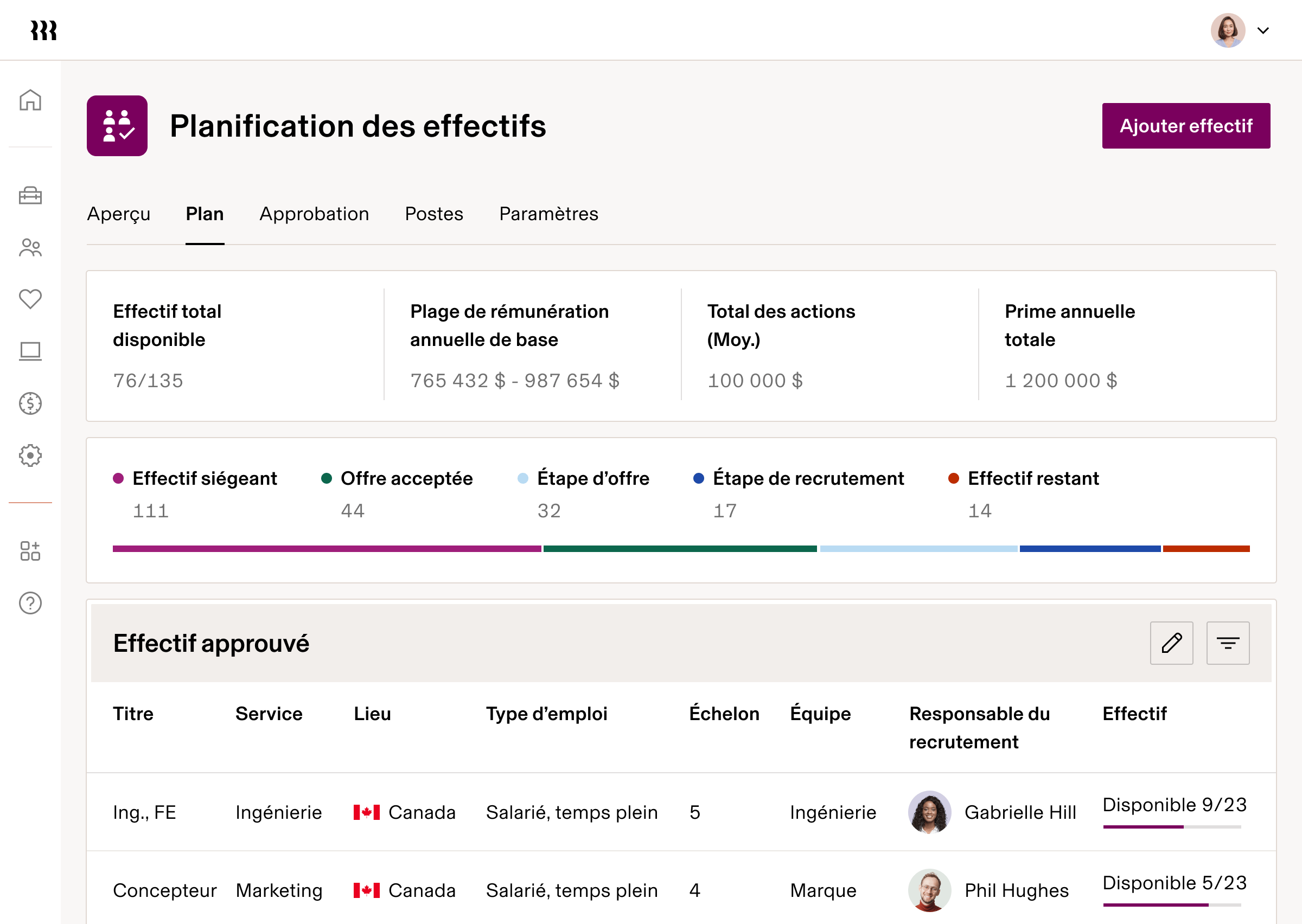 IU sur tablette Planification de l’effectif – Plan en