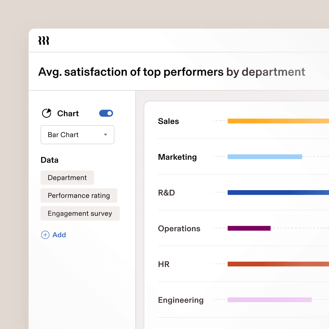 Bar chart showing average satisfaction of top performers across six departments with Engineering and Marketing scoring highest.