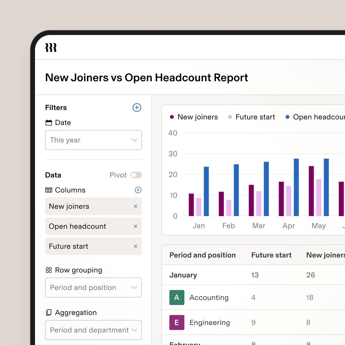 New Recruits vs Open Headcount Report dashboard