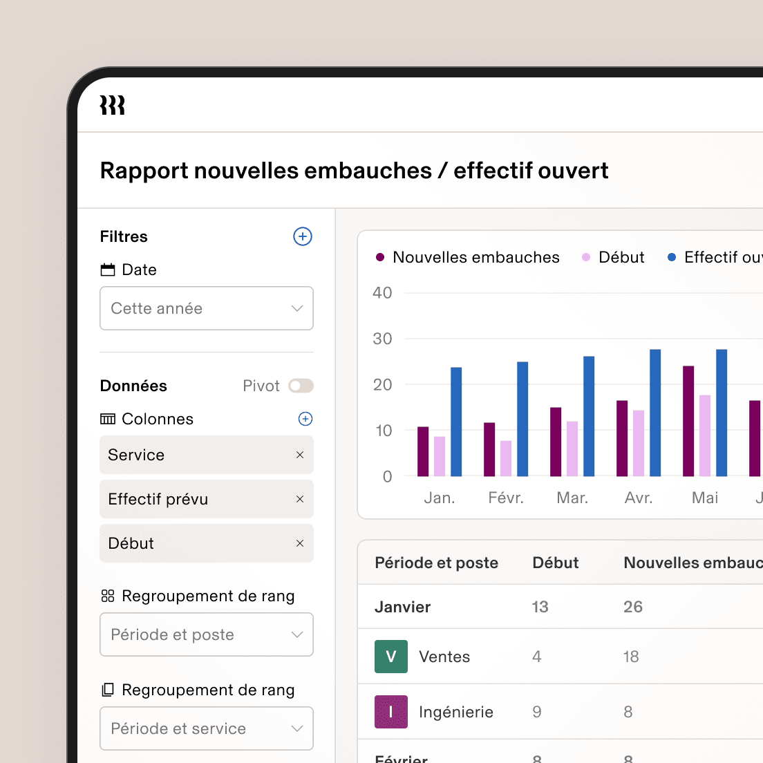 Tableau de bord Nouvelles embauches vs Rapport sur les effectifs ouverts