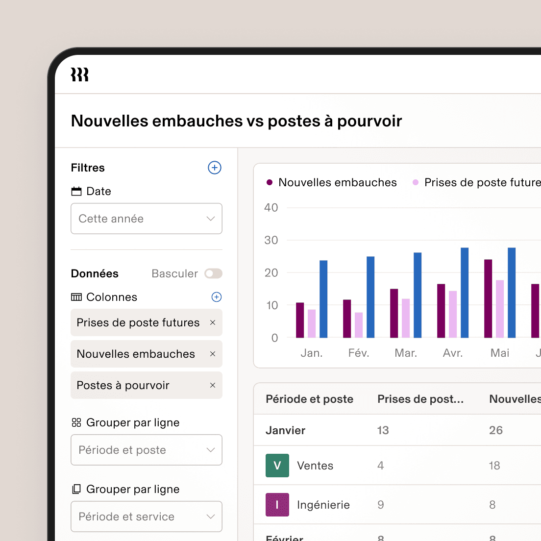 Tableau de bord Nouvelles recrues et postes à pourvoir