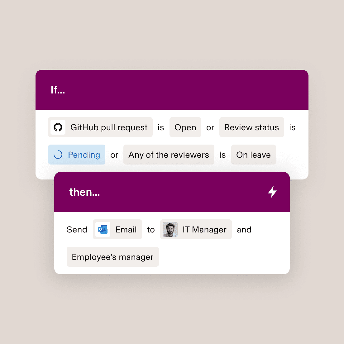 Benutzeroberfläche der Workflow-Automatisierung mit Bedingungen für GitHub-Pull-Anfragen sowie Aktionen für E-Mail-Benachrichtigungen an IT-Manager und Vorgesetzte.