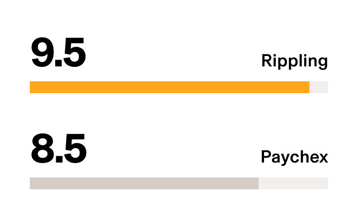 Rippling vs. Paychex – G2 Stat Ease of Use