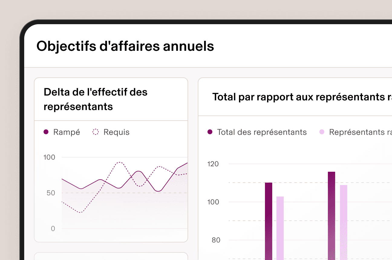 Illustration d’un tableau de bord dans Rippling intitulé « Objectifs commerciaux annuels » avec un graphique linéaire présentant l’effectif des représentants des ventes et un diagramme à barres présentant le total par rapport au nombre évolutif de représentants par trimestre