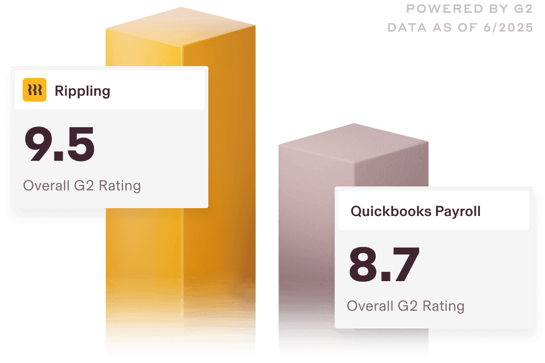 Graphic illustration of two bar charts with a 9.5 overall G2 rating for Rippling and a 8.7 rating for Quickbooks