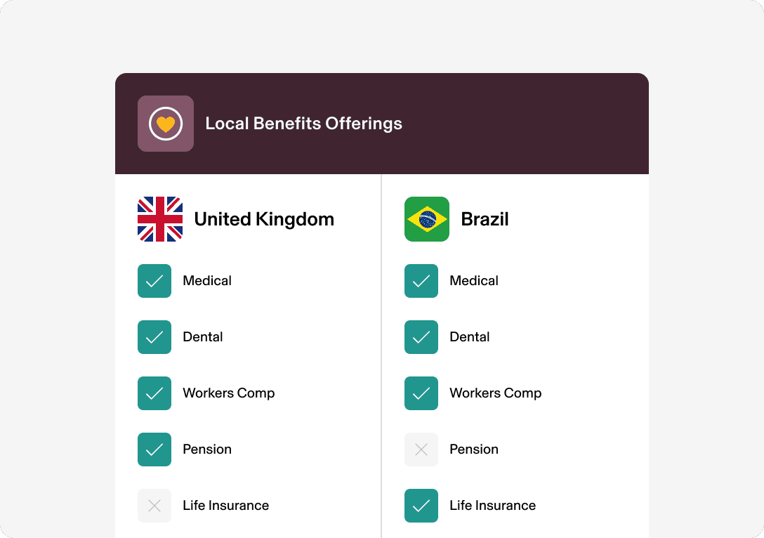 Local Benefits Offerings chart comparing UK and Brazil benefits including medical, dental, workers comp, pension, and life insurance.