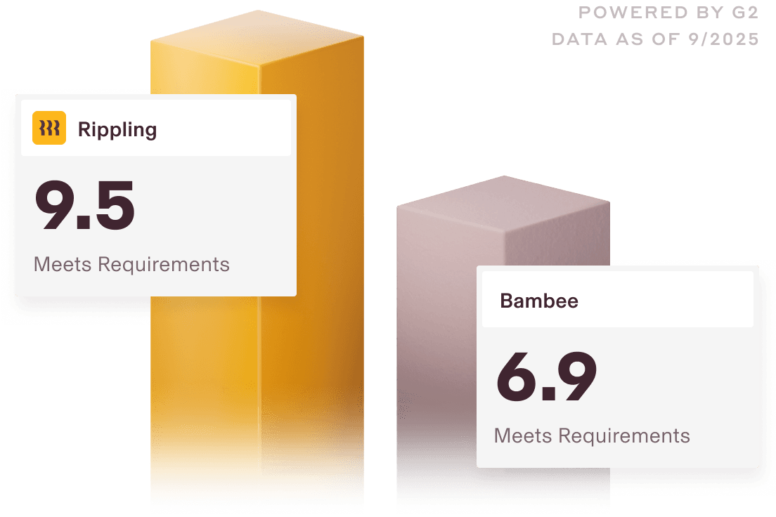 Graphic illustration of a bar chart showing a 9.5 score for Rippling and a 6.9 score for Bambee for the G2 meets requirement category