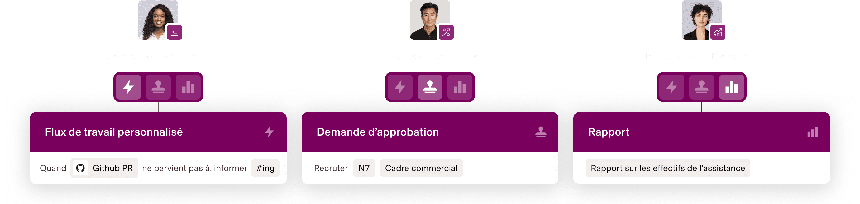Organigramme de workflow sur lequel trois rôles sont représentés (Responsable de l’ingénierie, Vice-président des ventes, Comptable) avec leurs processus de workflow respectifs.