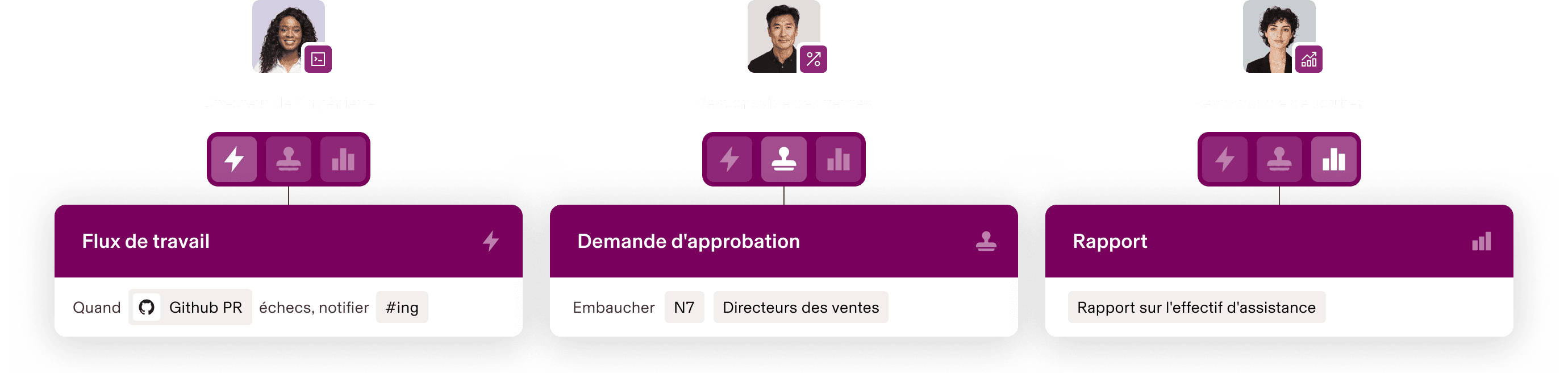 Diagramme de flux de travail organisationnel présentant trois postes (directeur de l’ingénierie, VP des ventes, comptable) avec leurs processus de flux de travail respectifs.