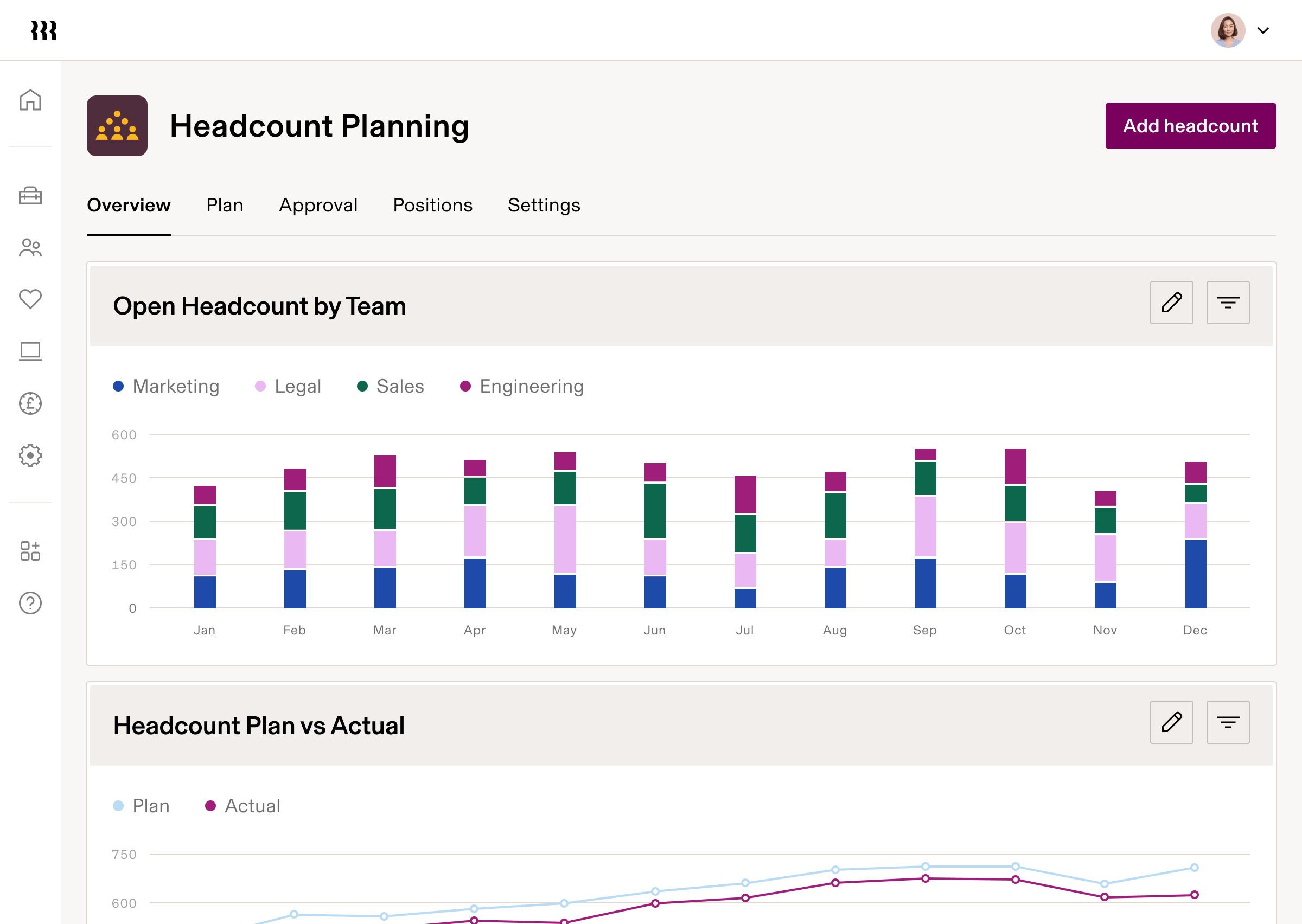 Headcount planning dashboard showing monthly team distribution chart and plan vs. actual comparison graph for workforce management
