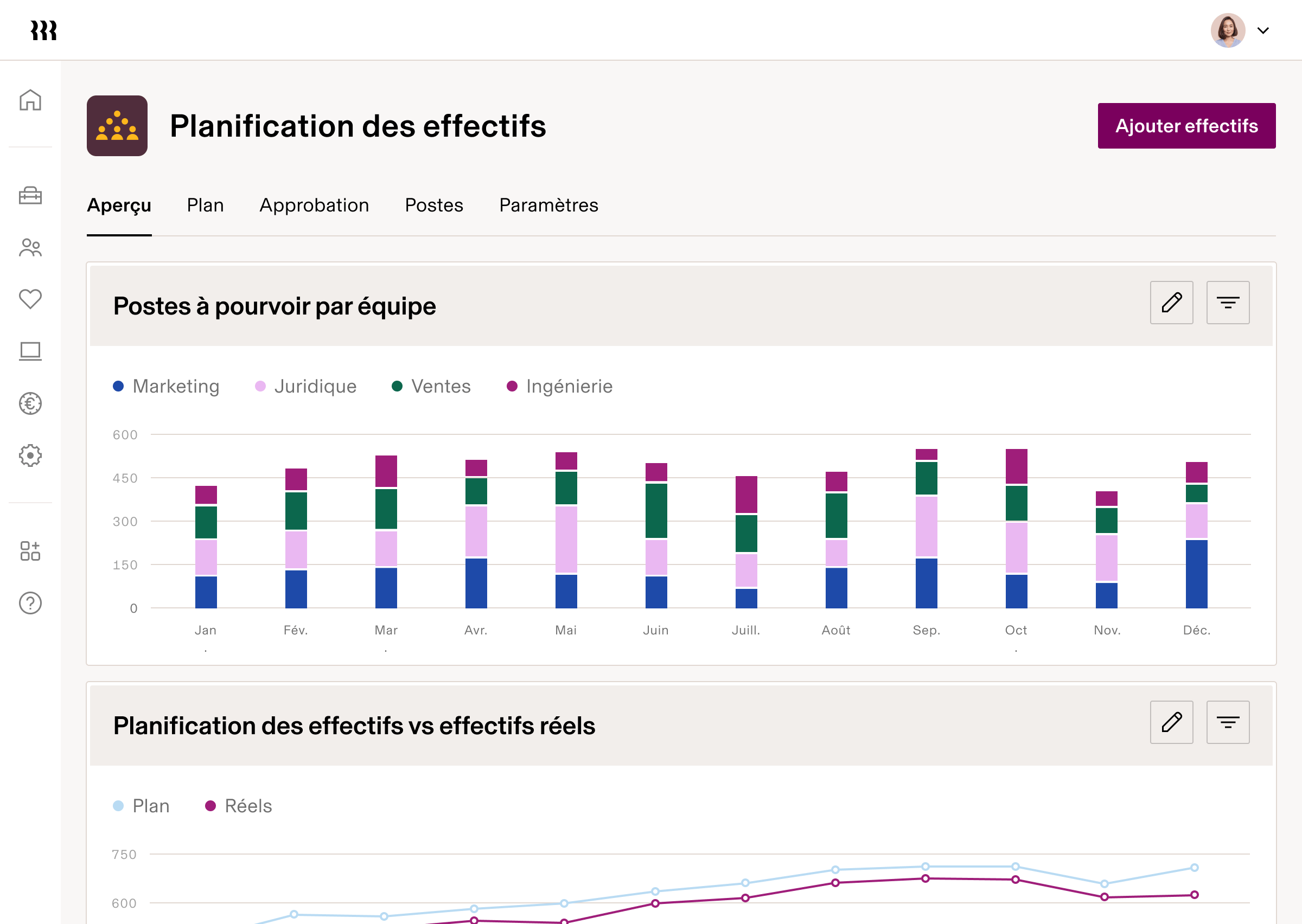 Tableau de bord de planification des effectifs présentant le tableau mensuel de répartition des équipes et un graphique de comparaison entre prévision et réel pour la gestion des effectifs