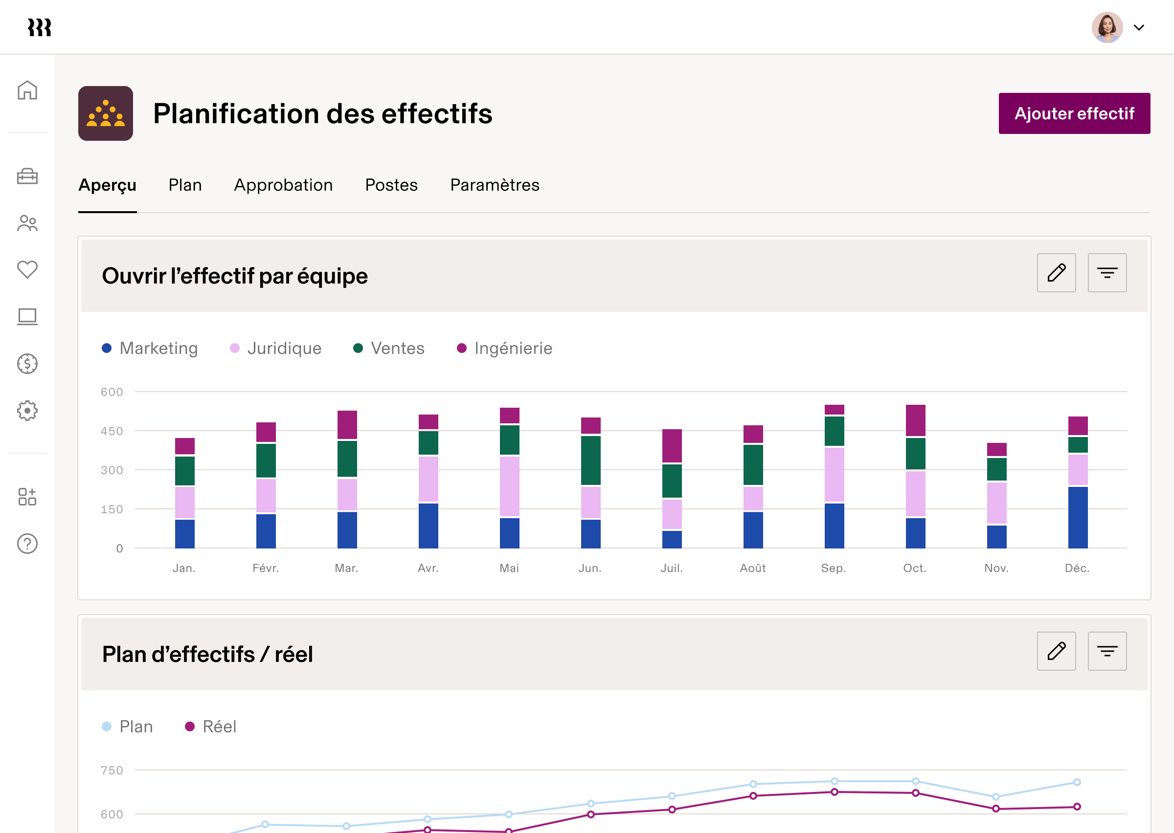 Tableau de bord de planification de l’effectif montrant un graphique de distribution mensuelle de l’équipe et un graphique de comparaison du plan par rapport à la réalité pour la gestion de l’effectif