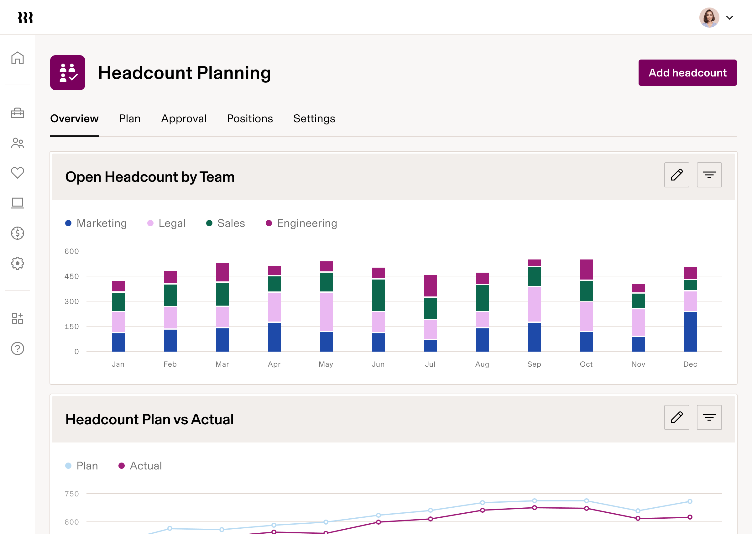 Headcount planning dashboard showing monthly team distribution chart and plan vs actual comparison graph for workforce management