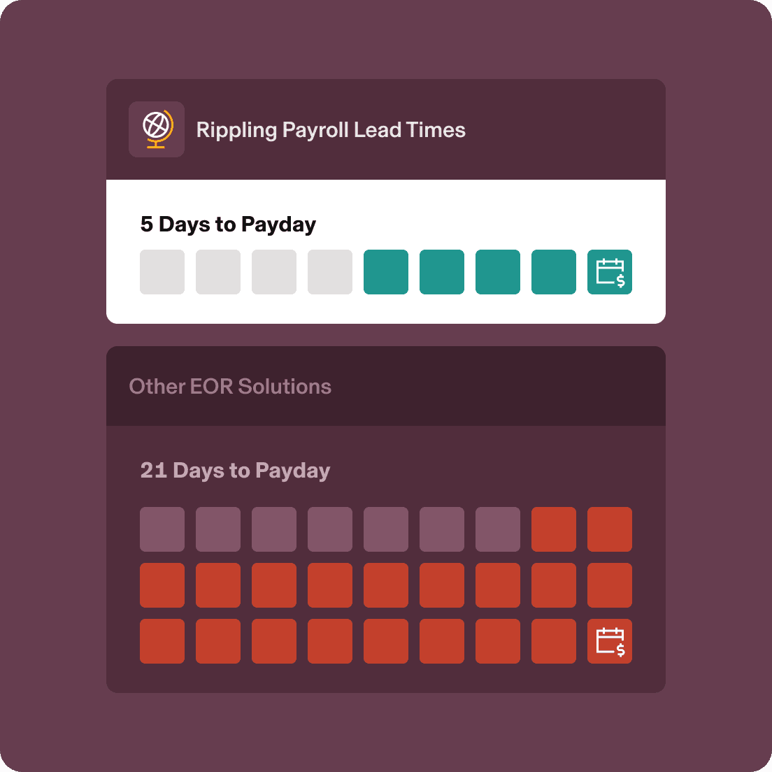 Comparison graphic showing Rippling Payroll takes 5 days to payday versus 21 days for other EOR solutions.