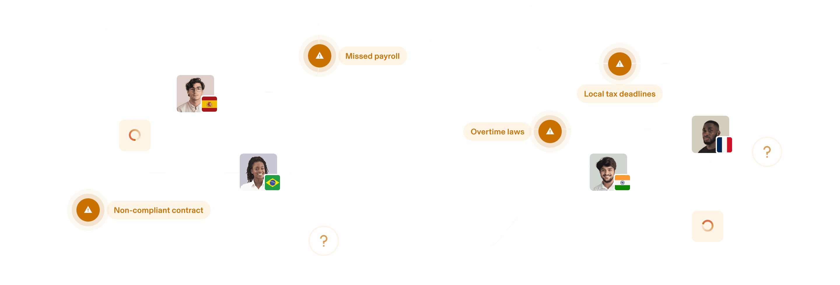 Global HR compliance interface showing alerts for missed payroll, tax deadlines, overtime laws, and non-compliant contracts with employee profiles.