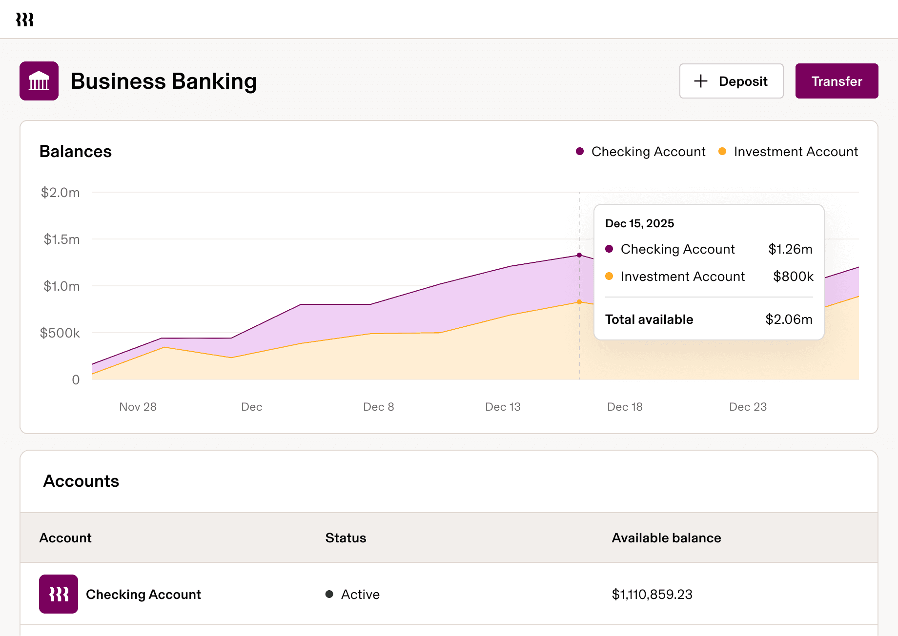 Business Banking Dashboard Tablet