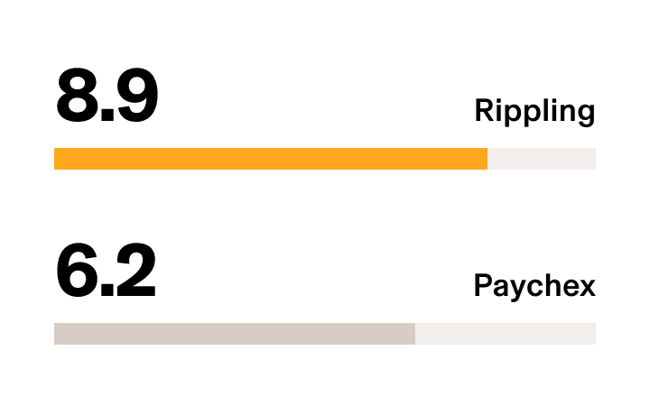 Rippling vs. Paychex – G2 Stat Performance Management