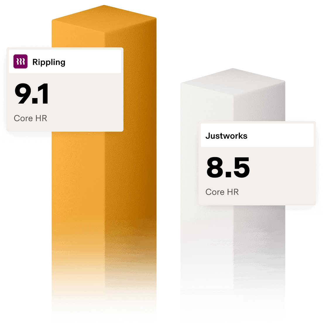 Rippling 9.1 vs Justoworks 8.5 Core HR