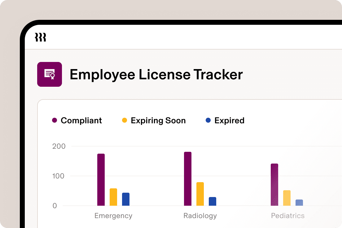 Employee Licence Tracker dashboard showing compliance status for Emergency, Radiology and Pediatrics departments with colour-coded bar graphs.