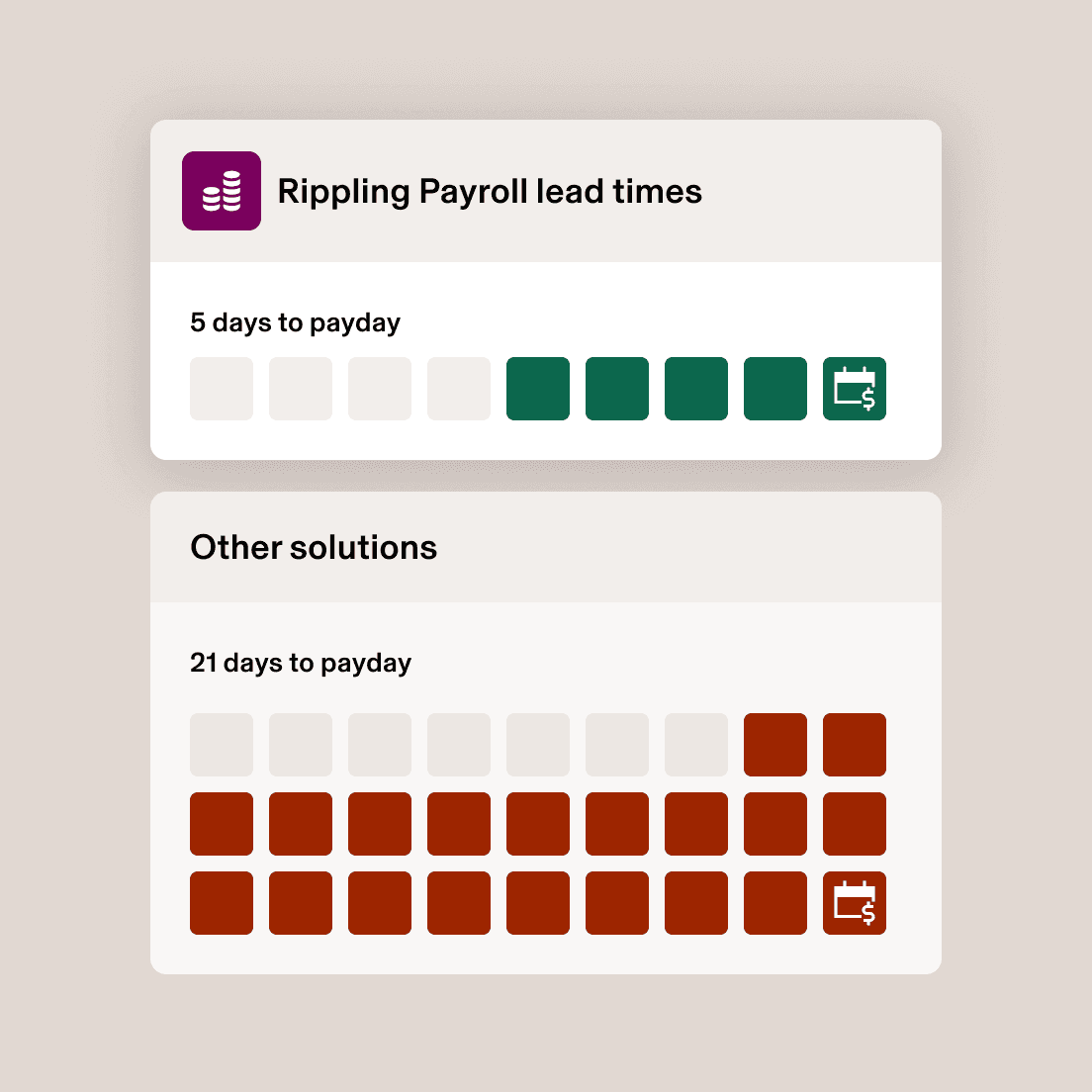 Rippling Payroll interface shows countdown timers: 5 days to payday with green markers and 21 days option with red markers.