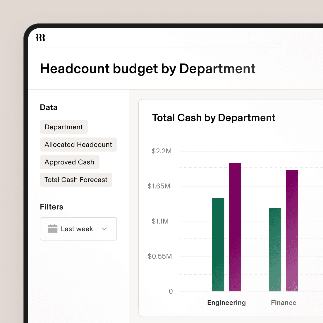 1:1 Headcount budget by Department