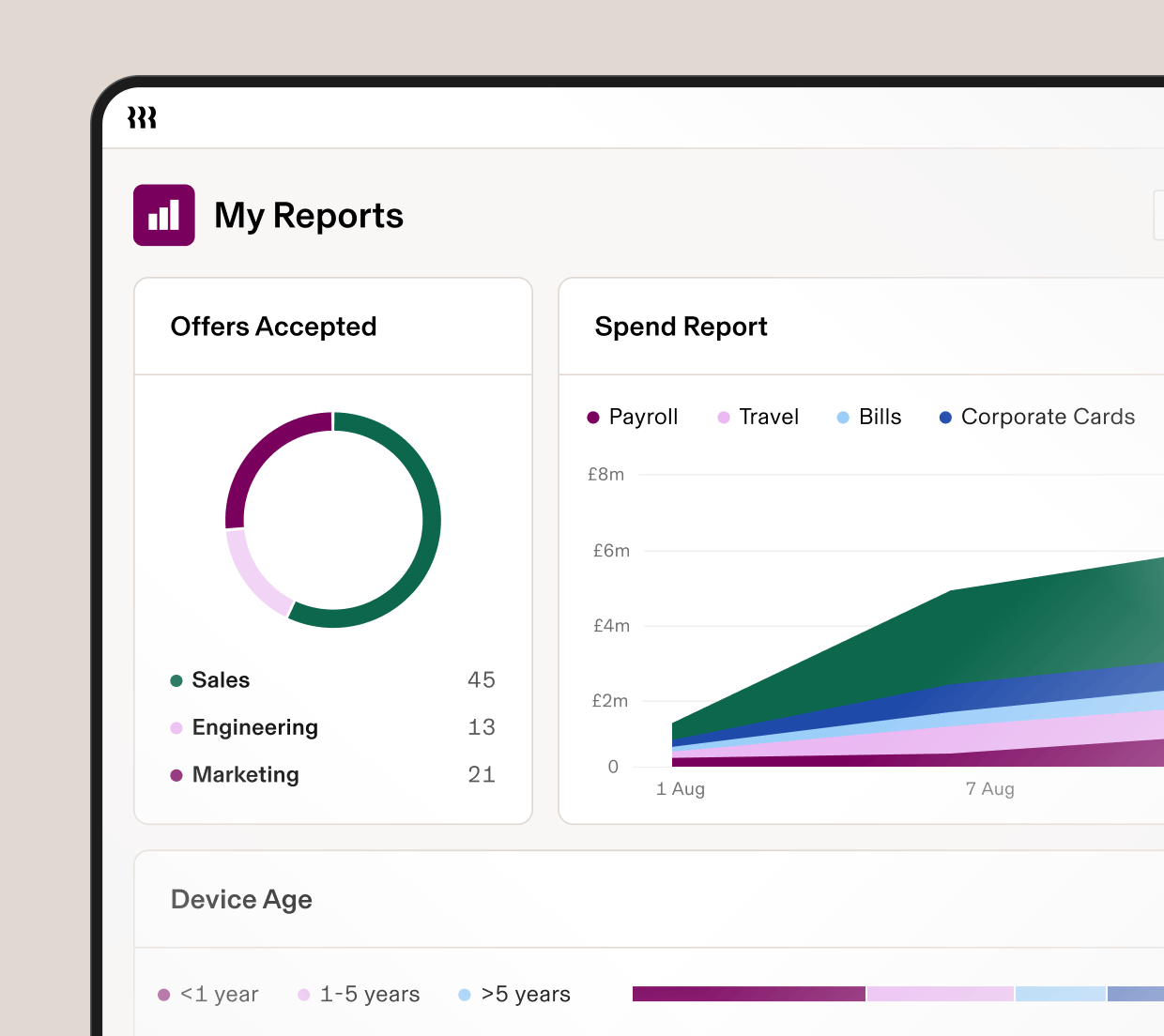 1:1 | My Reports Dashboard – Offers Accepted, Spend Report, Device Age