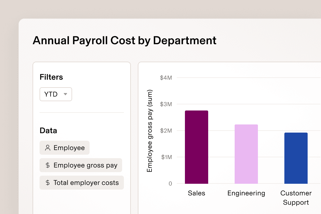 A UI screen titled "Annual Payroll Cost by Department" showing filters on the left and a graph of Employee Gross Gay on the Y axis, across departments on the X axis labeled Sales, Engineering, and Customer Support