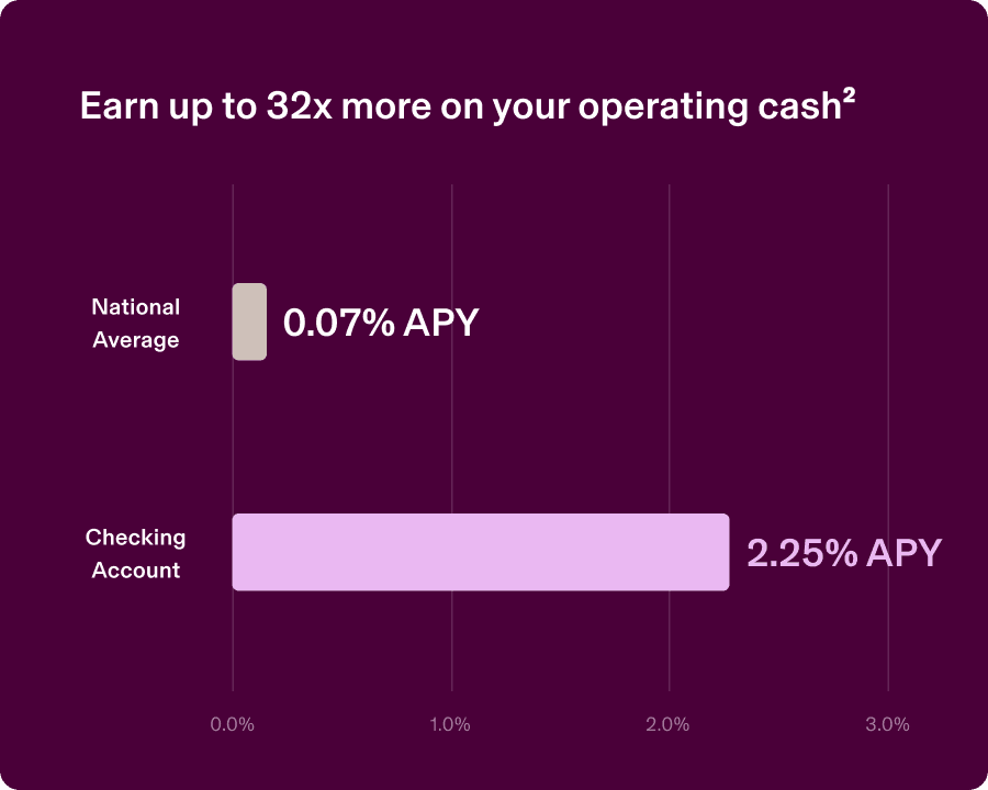 Introducing Business Banking: National Average vs. Checking Account