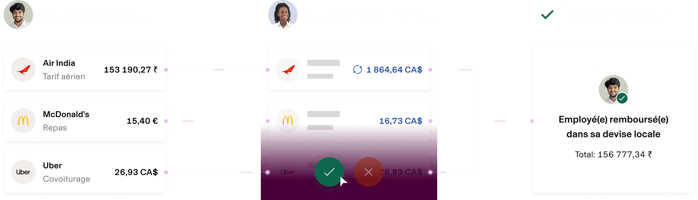 Interface de remboursement des dépenses affichant les frais d’Air India, de McDonald’s et d’Uber avec boutons d’approbation et détails de conversion monétaire.