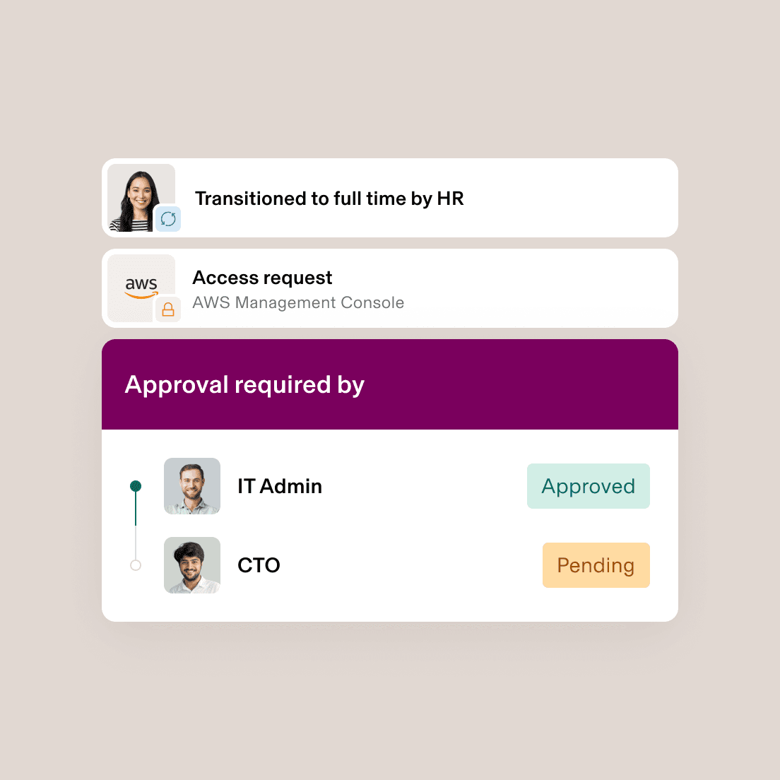 Mitarbeitergenehmigungs-Workflow mit Benachrichtigung zum Transfer durch HR sowie AWS-Zugriffsanfrage mit Genehmigung des IT-Admins und ausstehender Prüfung durch den CTO.