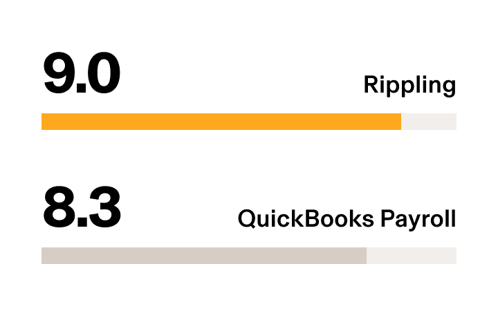 Rippling vs. QuickBooks Payroll – G2 Stat Onboarding