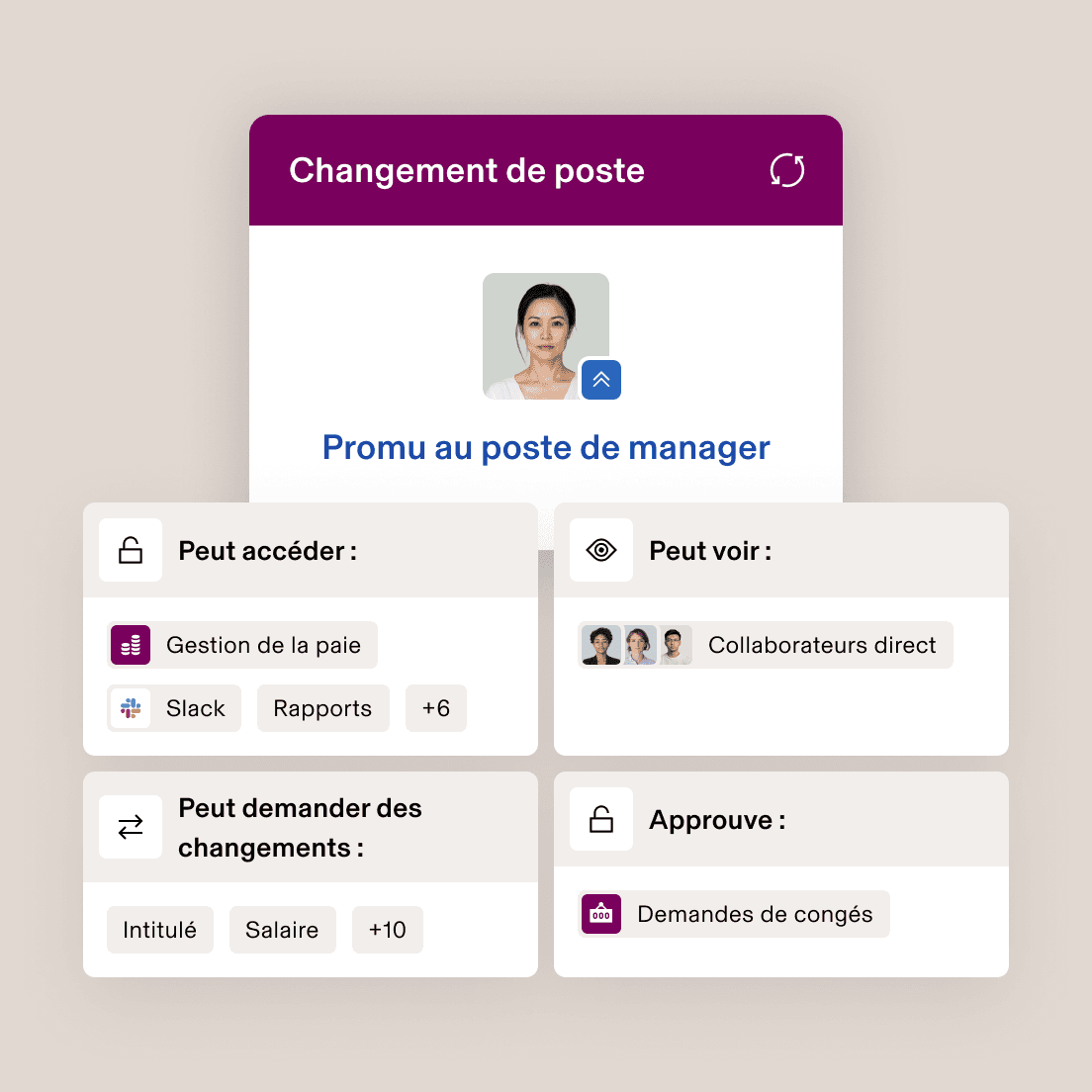 Interface d’application mobile sur laquelle est affichée la notification « Changement de rôle » avec le message « Promu(e) manager » et les nouvelles autorisations d’accès.