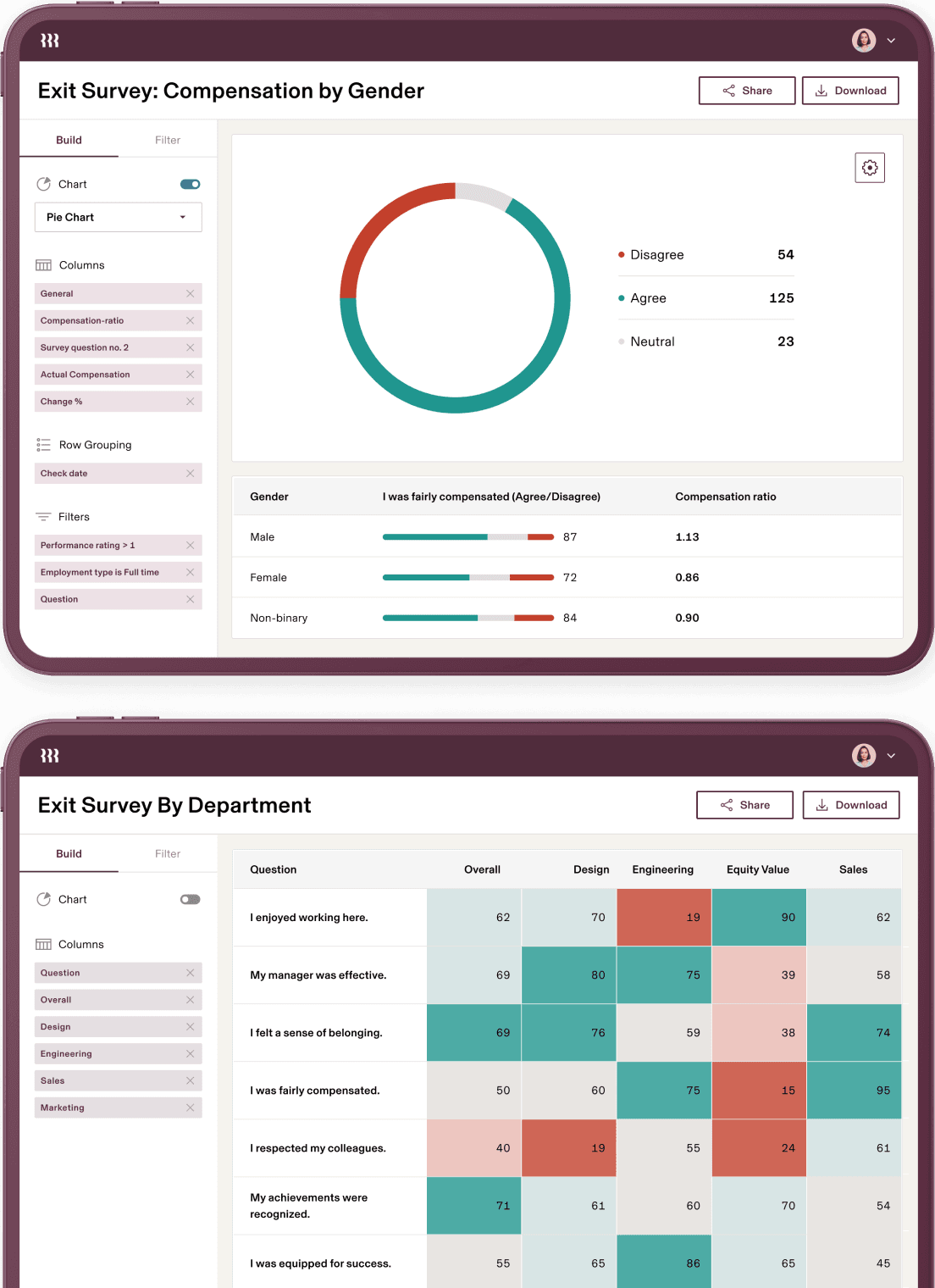 Two exit survey dashboards showing remuneration by gender data with pie chart and department feedback with colour-coded response metrics.