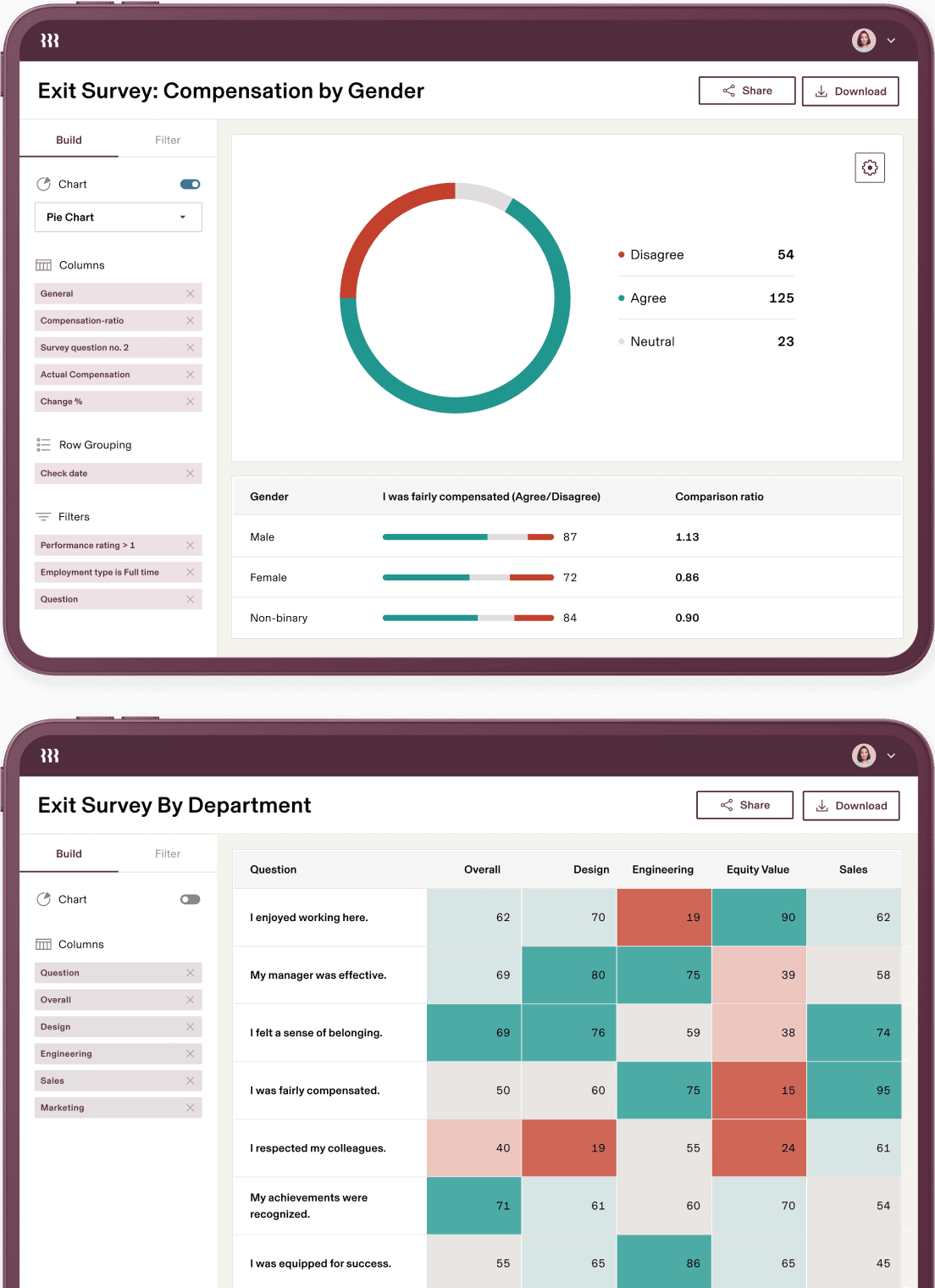 Two exit survey dashboards showing compensation by gender data with pie chart and department feedback with colour coded response metrics.